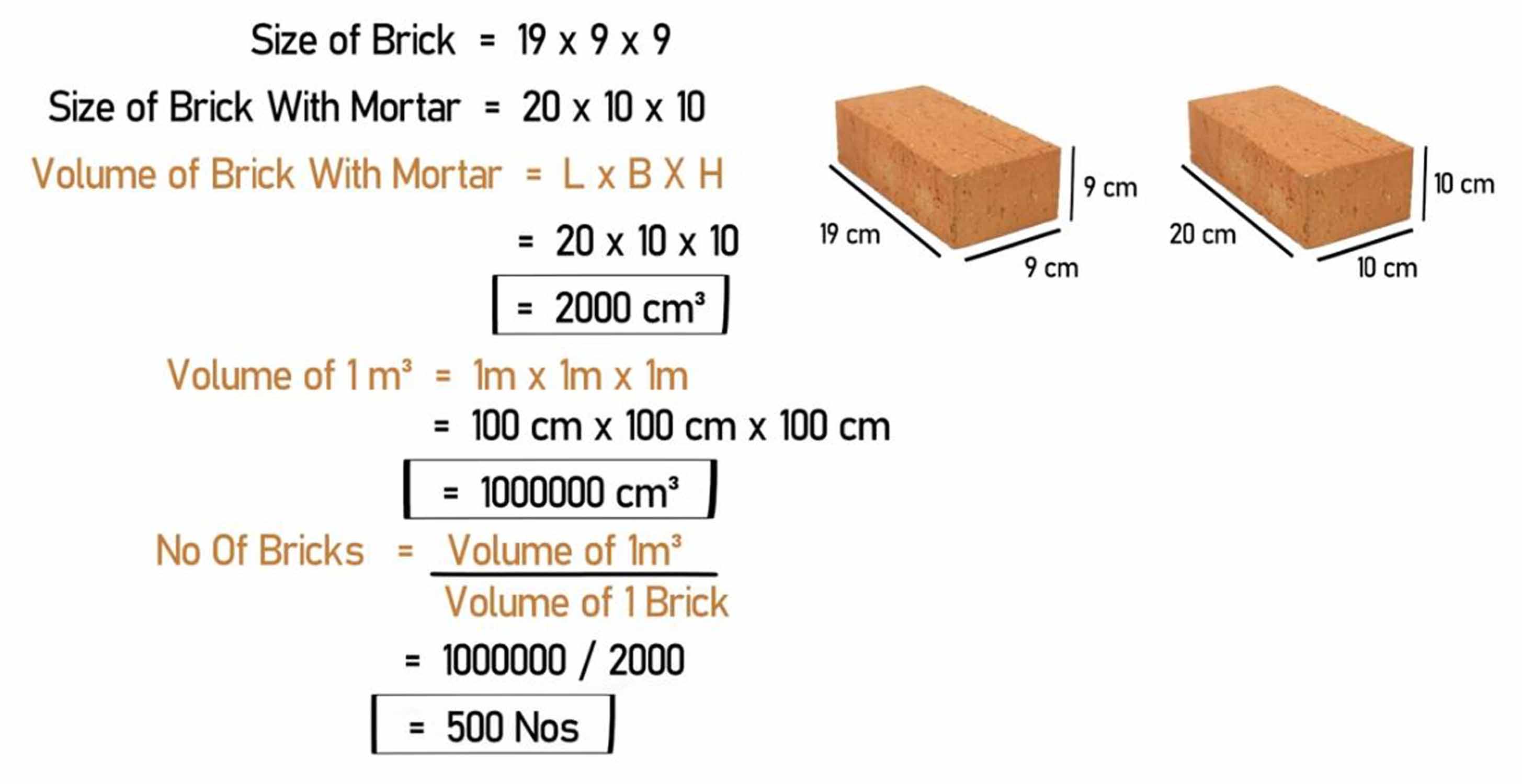 How Many Bricks Are Used In 1m3 Engineering Discoveries