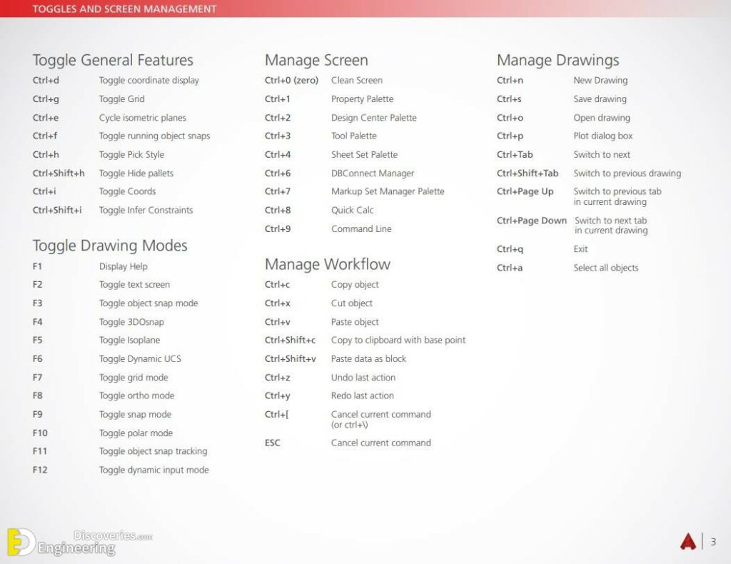 AutoCAD Keyboard Shortcuts Engineering Discoveries