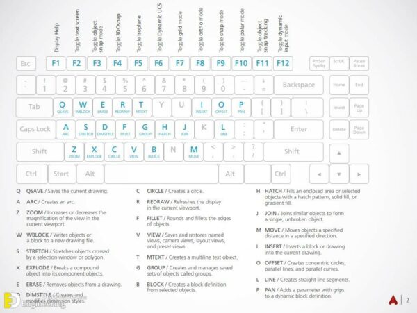 AutoCAD Keyboard Shortcuts - Engineering Discoveries