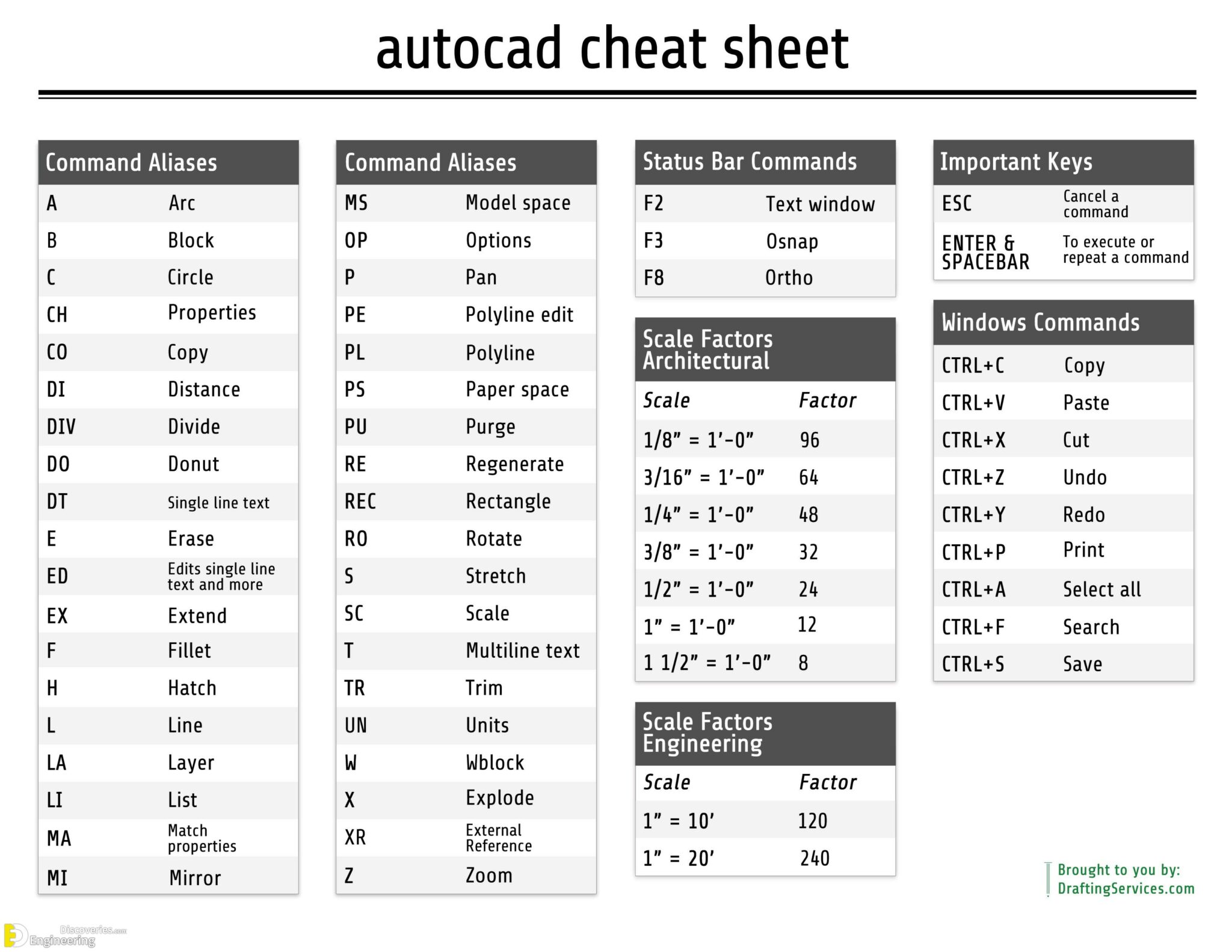 AutoCAD Keyboard Shortcuts Engineering Discoveries