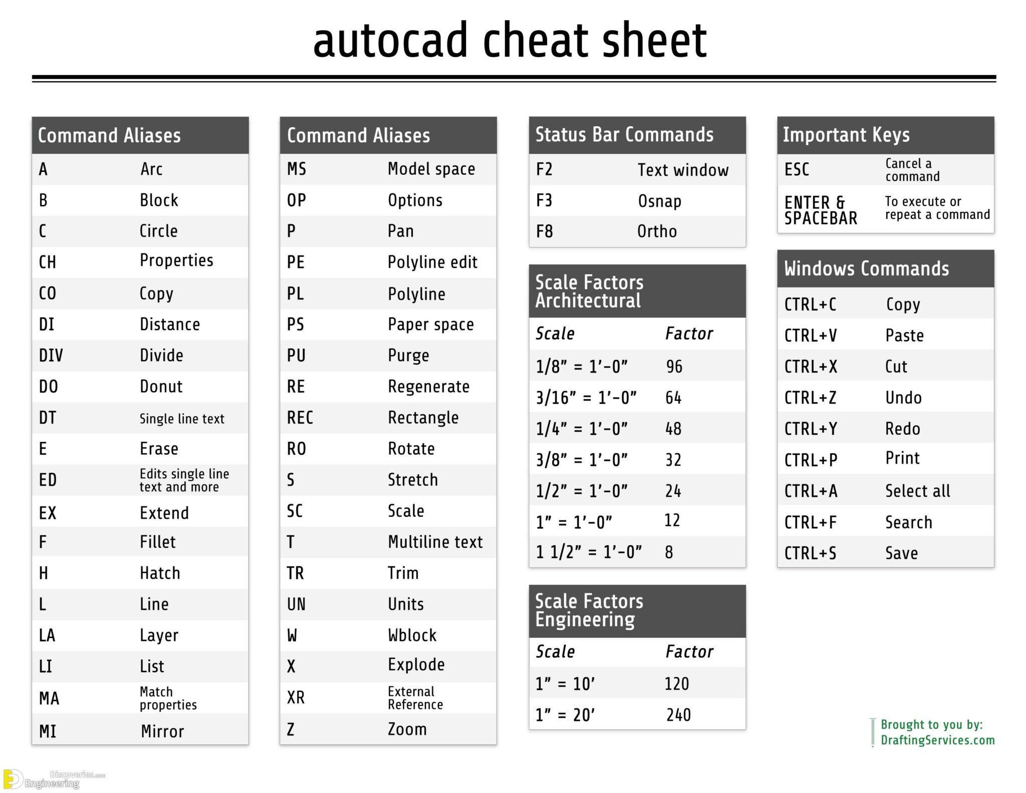 keyboard shortcuts