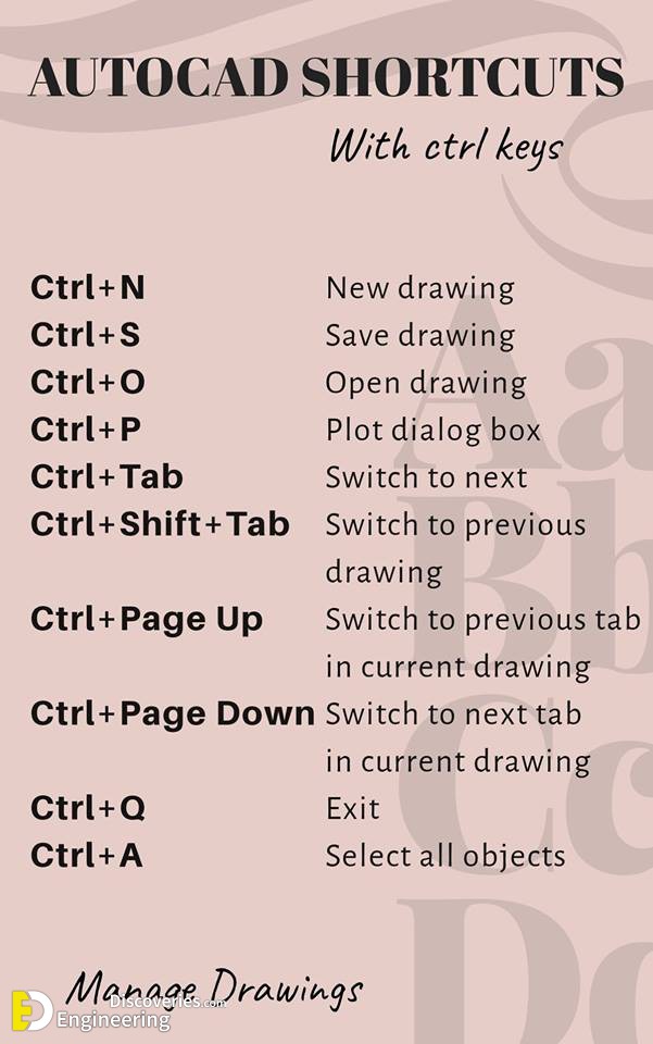 AutoCAD Keyboard Shortcuts Engineering Discoveries