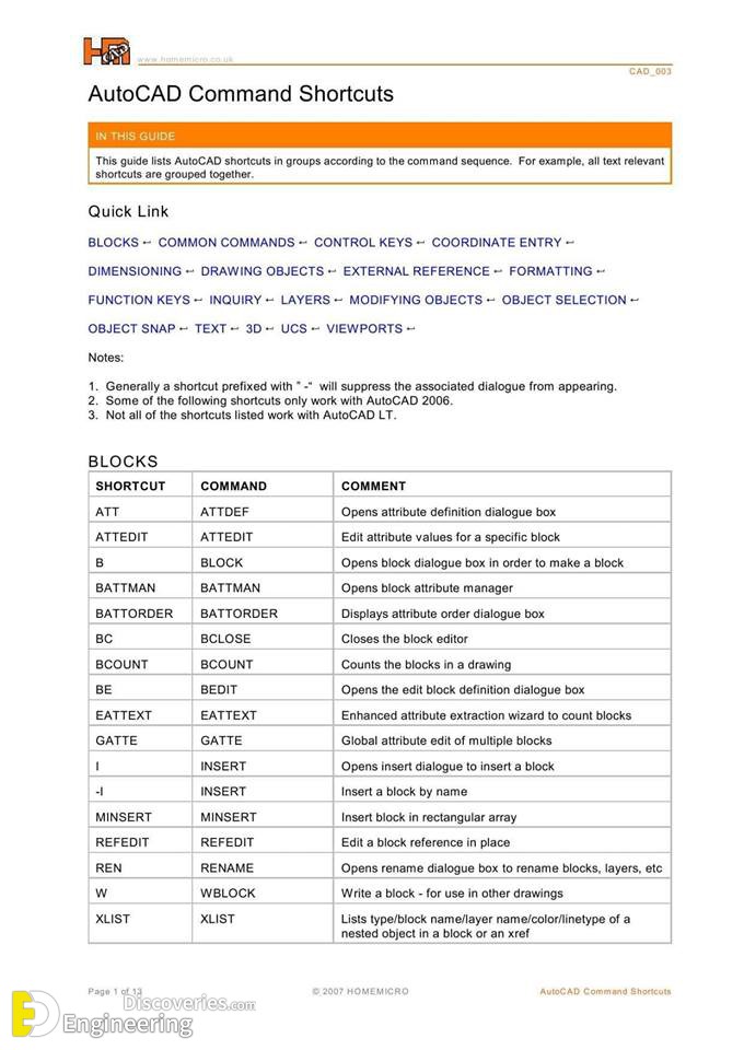 autocad lt 2014 keyboard shortcuts