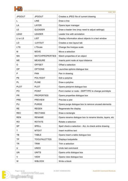 AutoCAD Keyboard Shortcuts - Engineering Discoveries