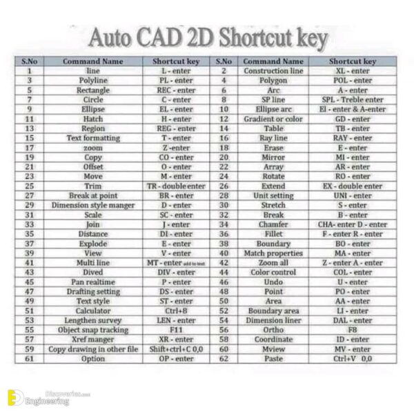 AutoCAD Keyboard Shortcuts Engineering Discoveries