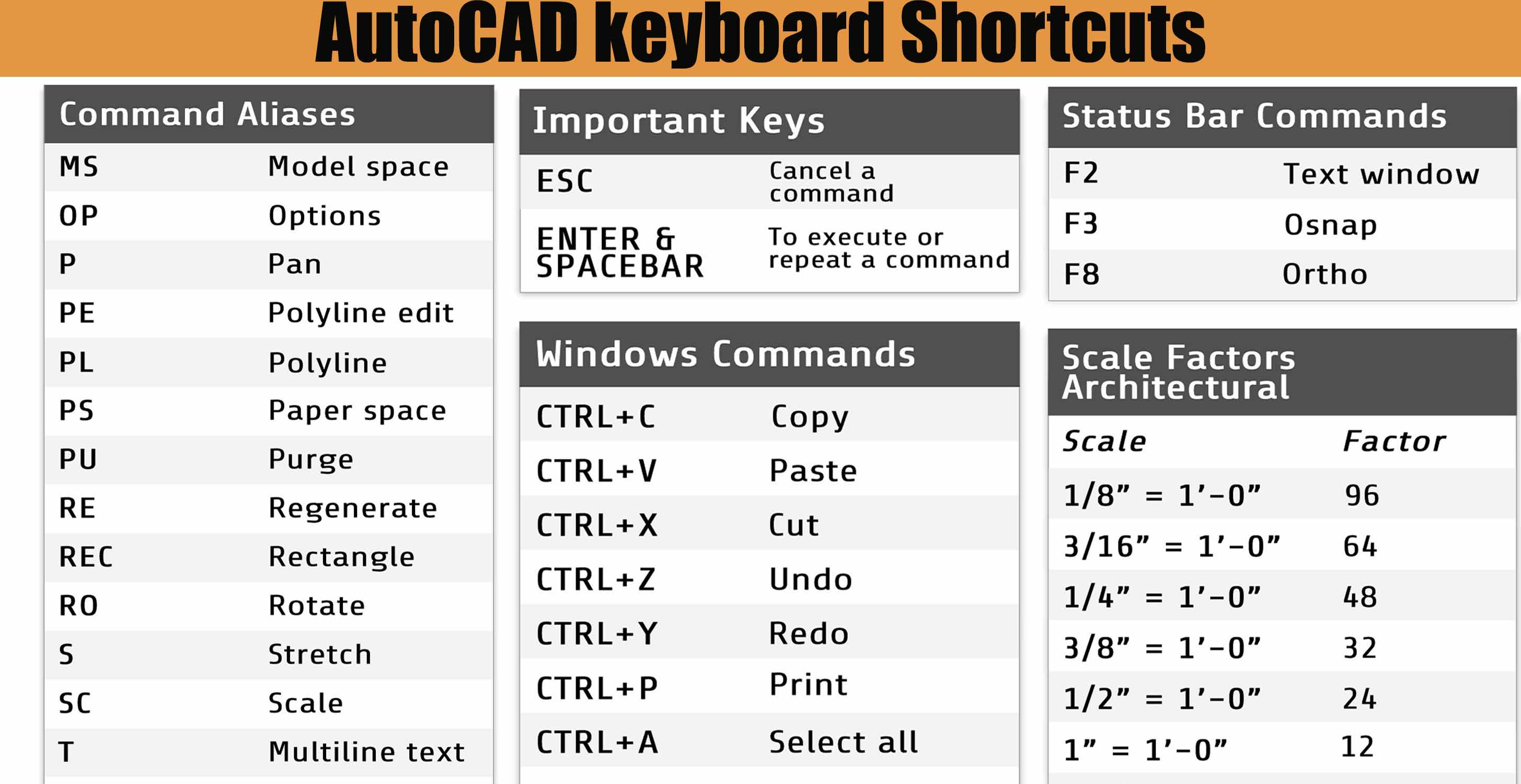 autocad commands shortcut keys