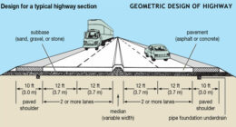 Geometric Design Of Highway Engineering - Engineering Discoveries