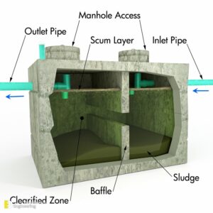 Septic Tank Size Requirements And All Details You Want To Know It ...