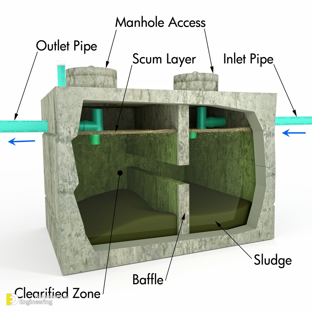 septic-tank-size-requirements-and-all-details-you-want-to-know-it