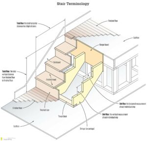 How To Build A Large Outdoor Staircase - Engineering Discoveries