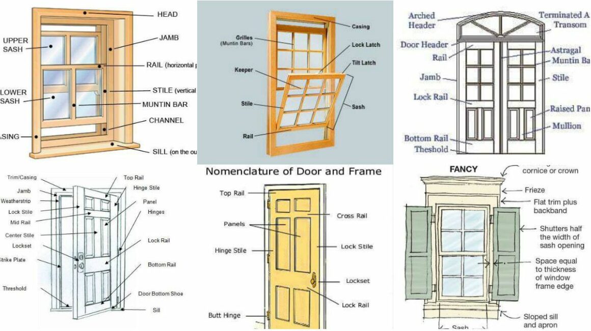 Basic Knowledge About Doors And Windows Dimensions - Engineering ...