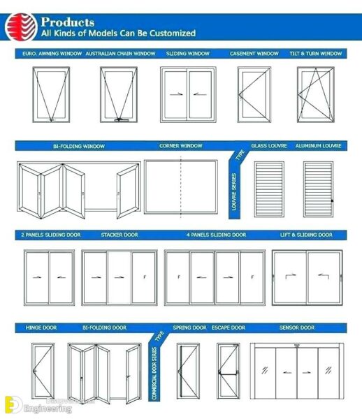 Basic Knowledge About Doors And Windows Dimensions - Engineering ...