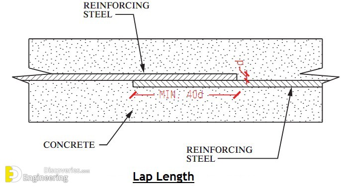 lap splice length