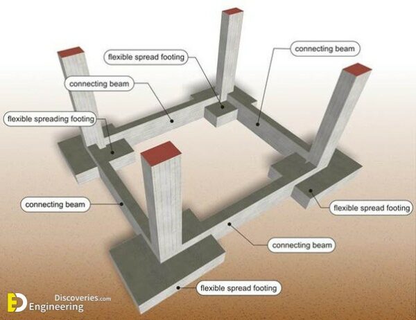 what-is-a-difference-between-a-tie-beam-and-a-plinth-beam