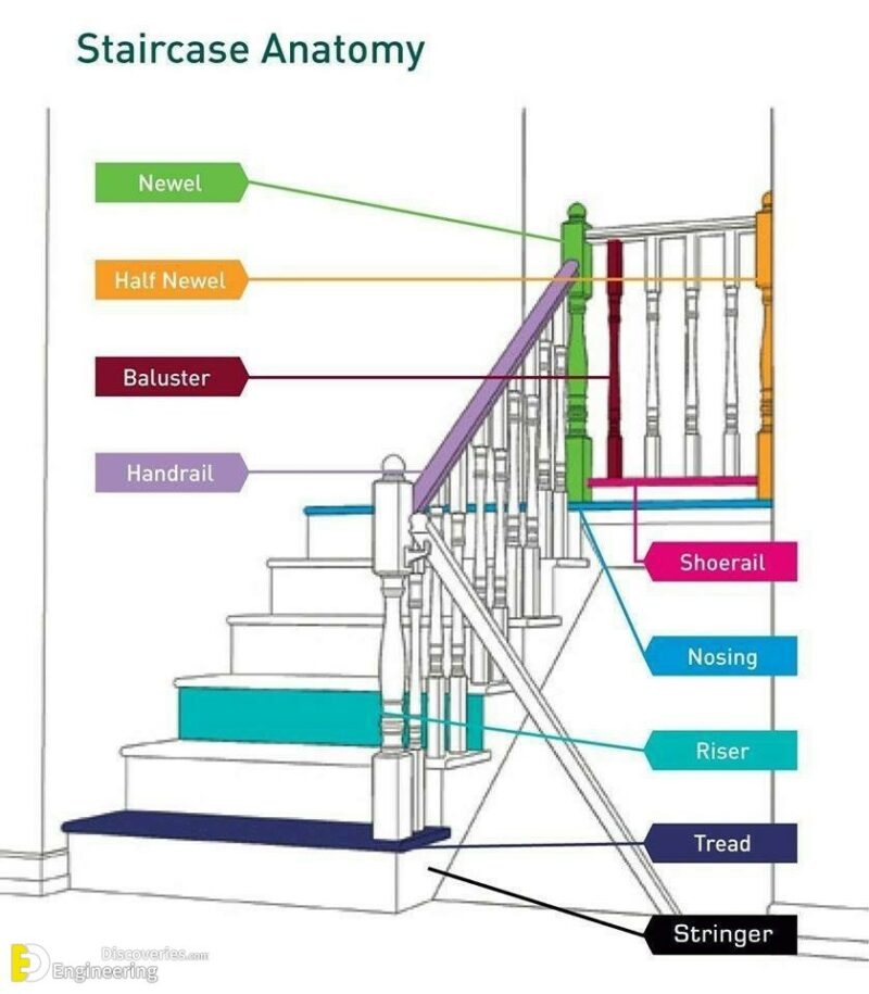 How To Build A Large Outdoor Staircase Engineering Discoveries