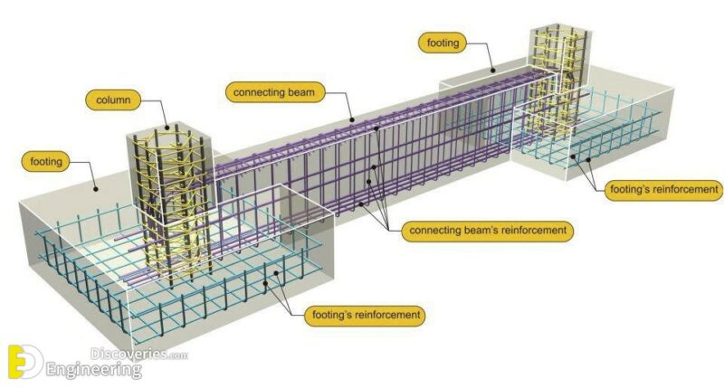 Information On Steel Construction That You Should Know - Engineering ...