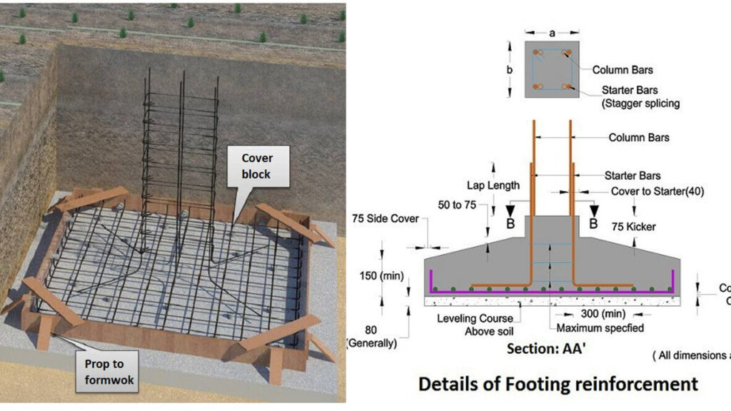 remember-some-points-before-starting-concrete-in-footing-engineering