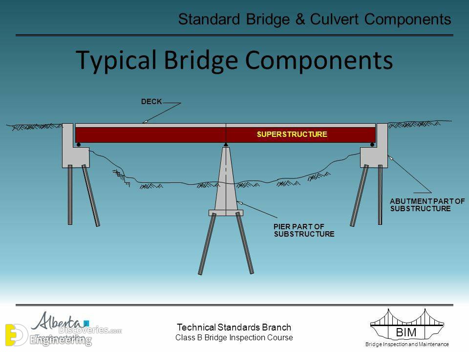 Arch Bridge Terminology Diagram