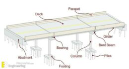 Bridge Terminology Very Important To Civil Engineers - Engineering 