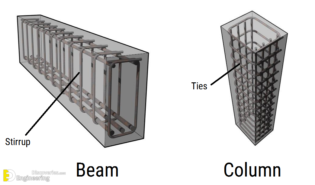 why-stirrups-are-used-in-beam-and-column-construction-purpose-of