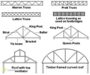 Different Types Of Roofs - Engineering Discoveries