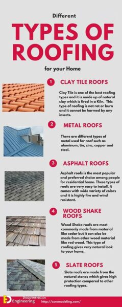 Different Types Of Roofs - Engineering Discoveries