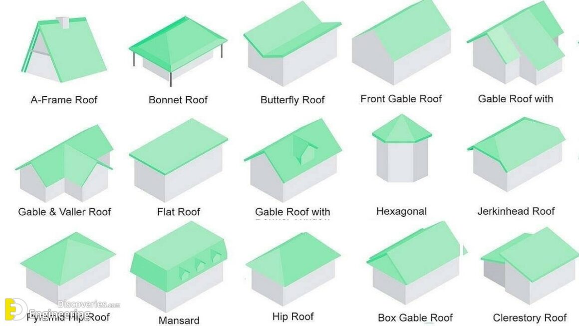 Different Types Of Roofs - Engineering Discoveries