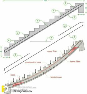 Useful Information About Staircase And Their Details - Engineering ...