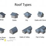 Different Types Of Roofs - Engineering Discoveries