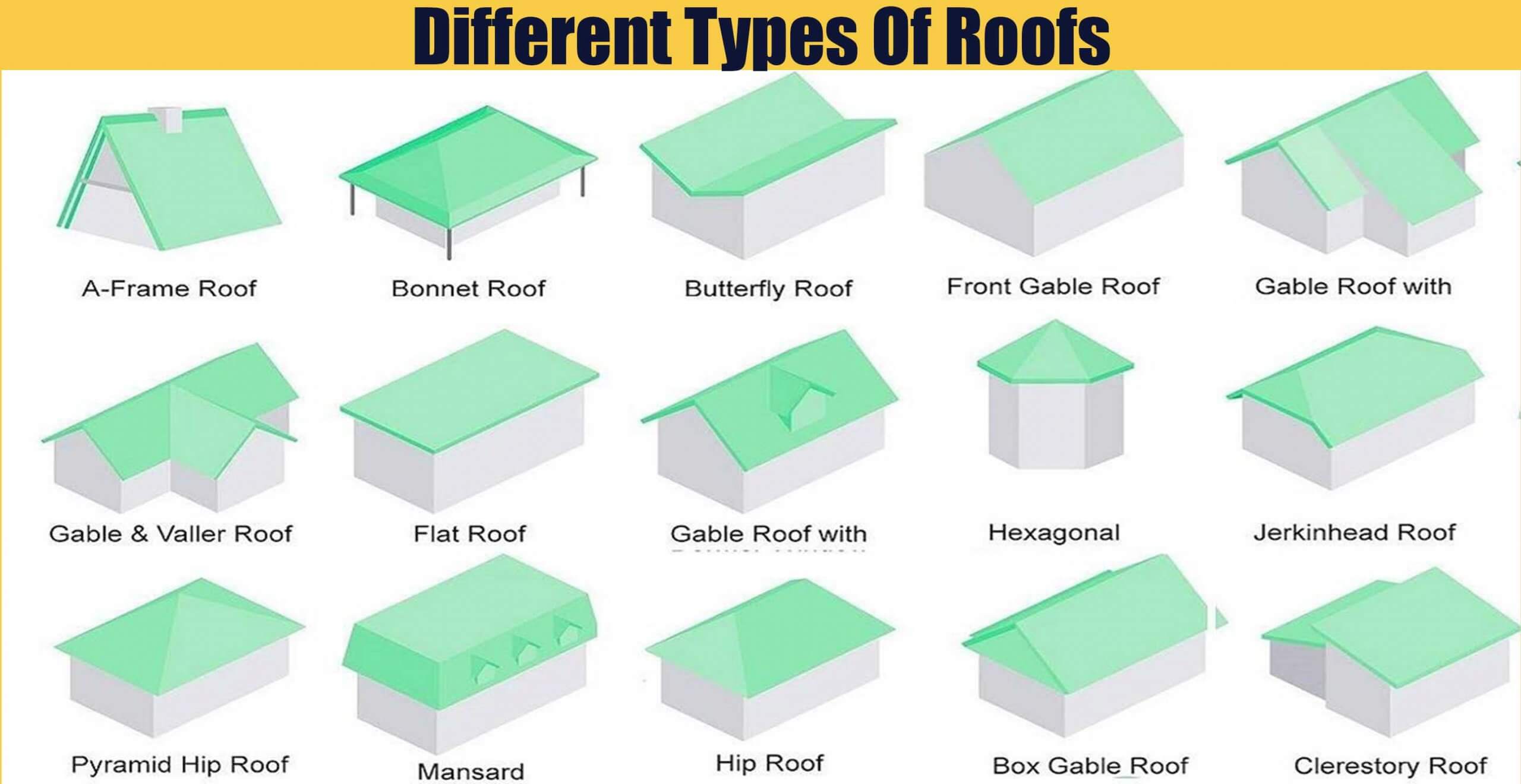 What Kind Of Roofs Do These Houses Have What Kind Of Roofs Do These Houses Have