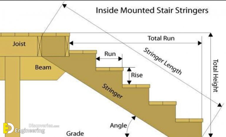 Stair Parts Diagram