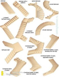 Useful Information About Staircase And Their Details - Engineering ...