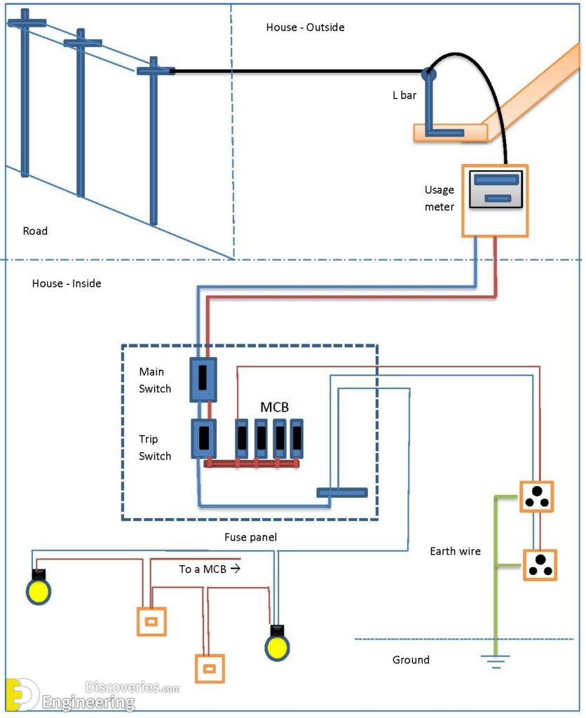 Electrical House Plan details - Engineering Discoveries