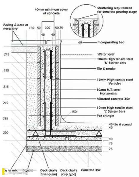 swimming pool engineering design