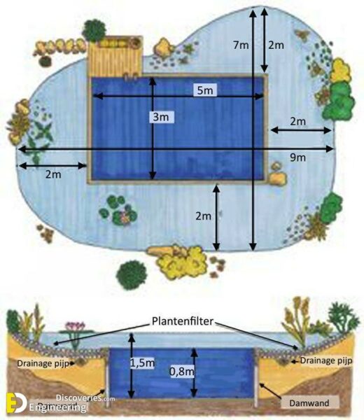 swimming pool engineering design