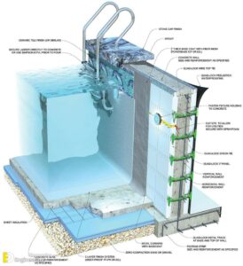 Important Swimming Pool Design Tips - Engineering Discoveries