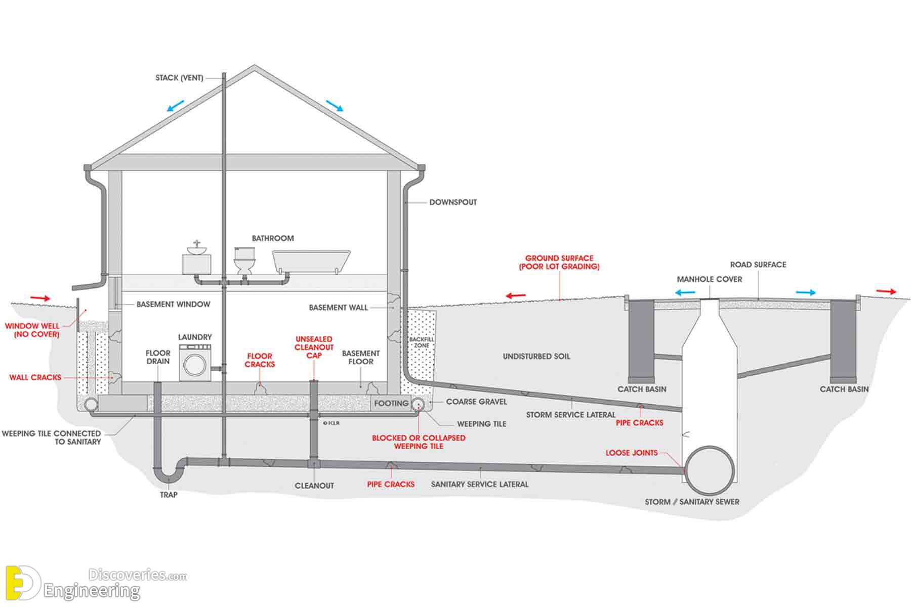 useful-information-about-house-drainage-system-engineering-discoveries