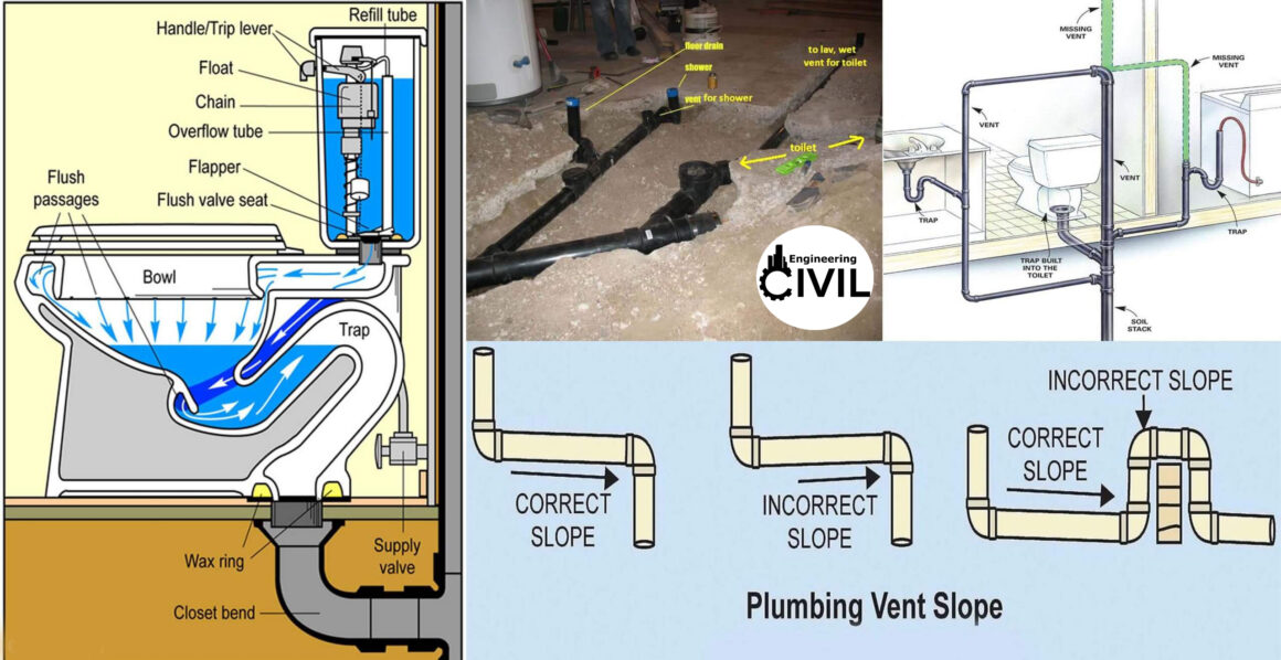 Diagram Of House Plumbing Drainage System