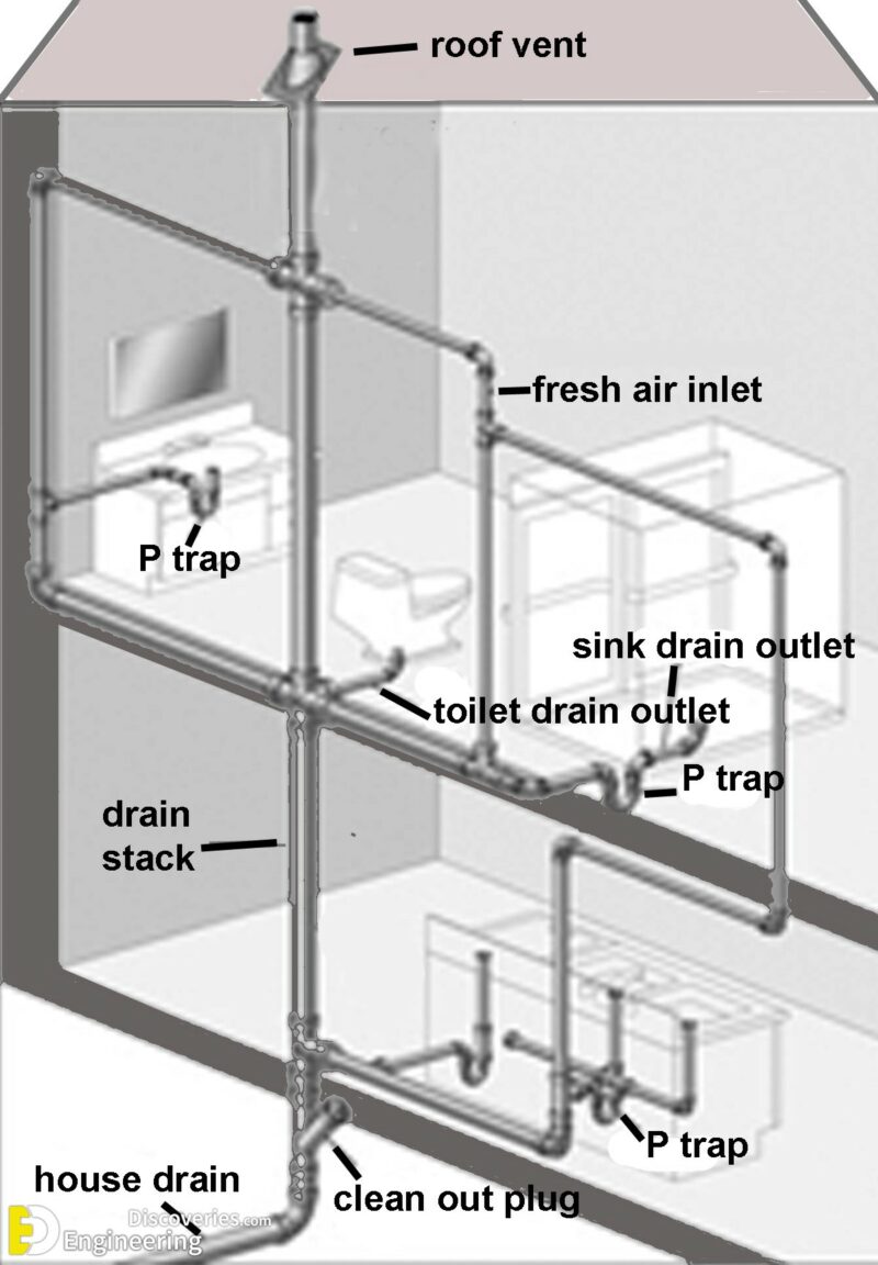 useful-information-about-house-drainage-system-engineering-discoveries