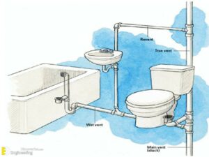 Useful Information About House Drainage System - Engineering Discoveries