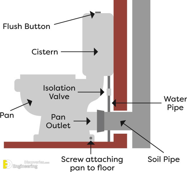 Toilet Waste Pipe Diagram