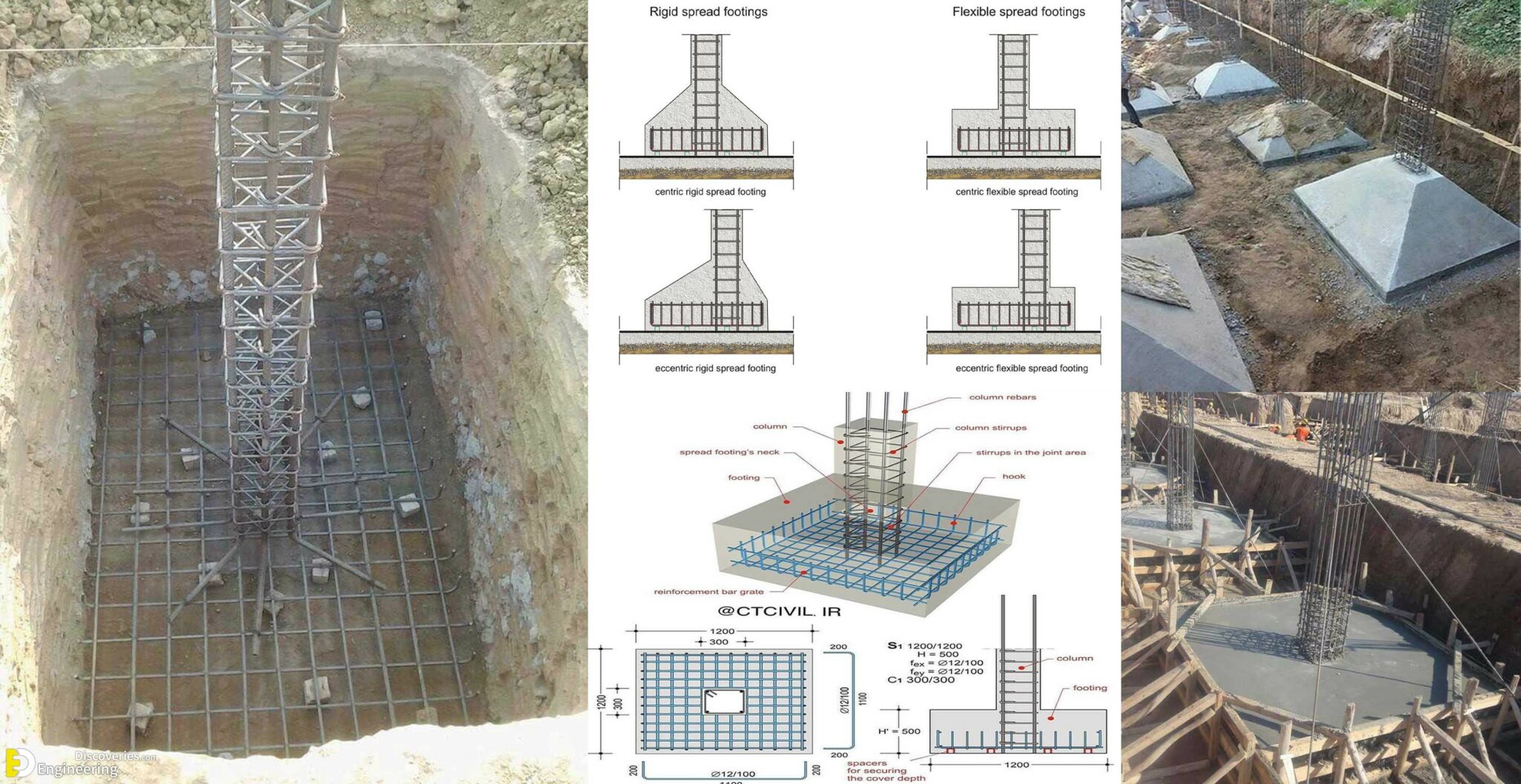 Rebar In Footings For Residential