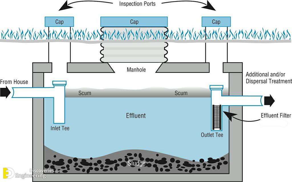 septic-tank-components-and-design-of-septic-tank-based-on-number-of