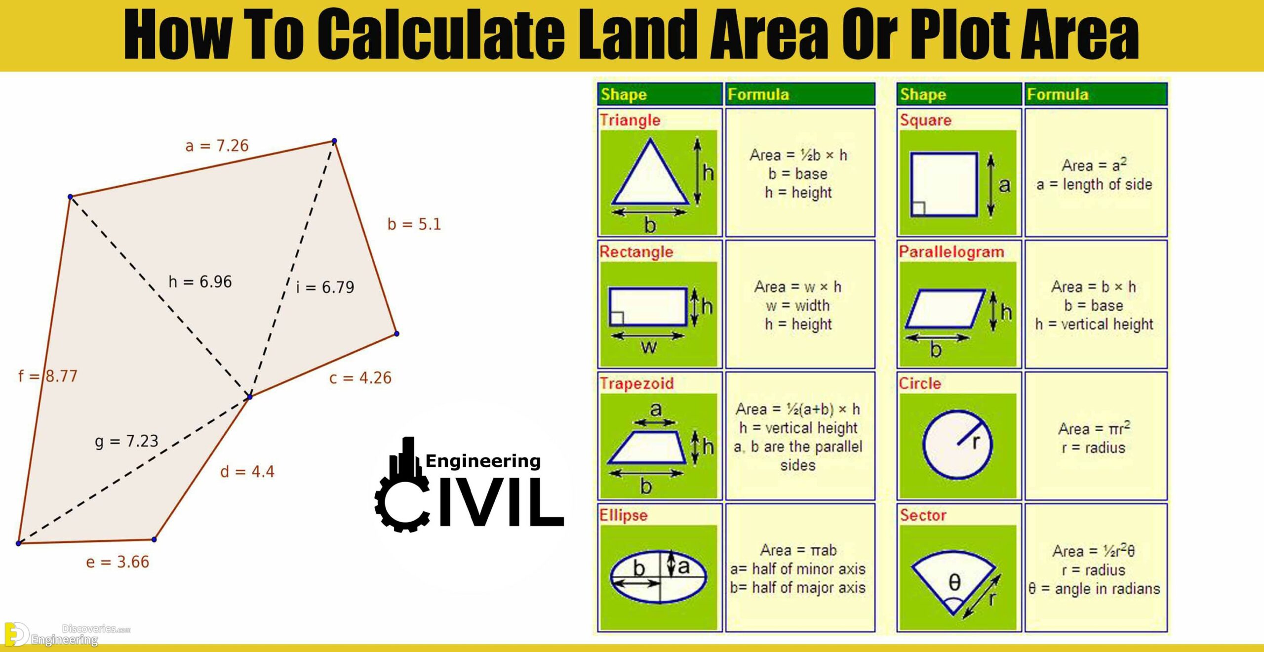 How To Calculate Land Area Or Plot Area - Engineering Discoveries
