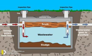 Septic Tank Components And Design Of Septic Tank Based On Number Of ...