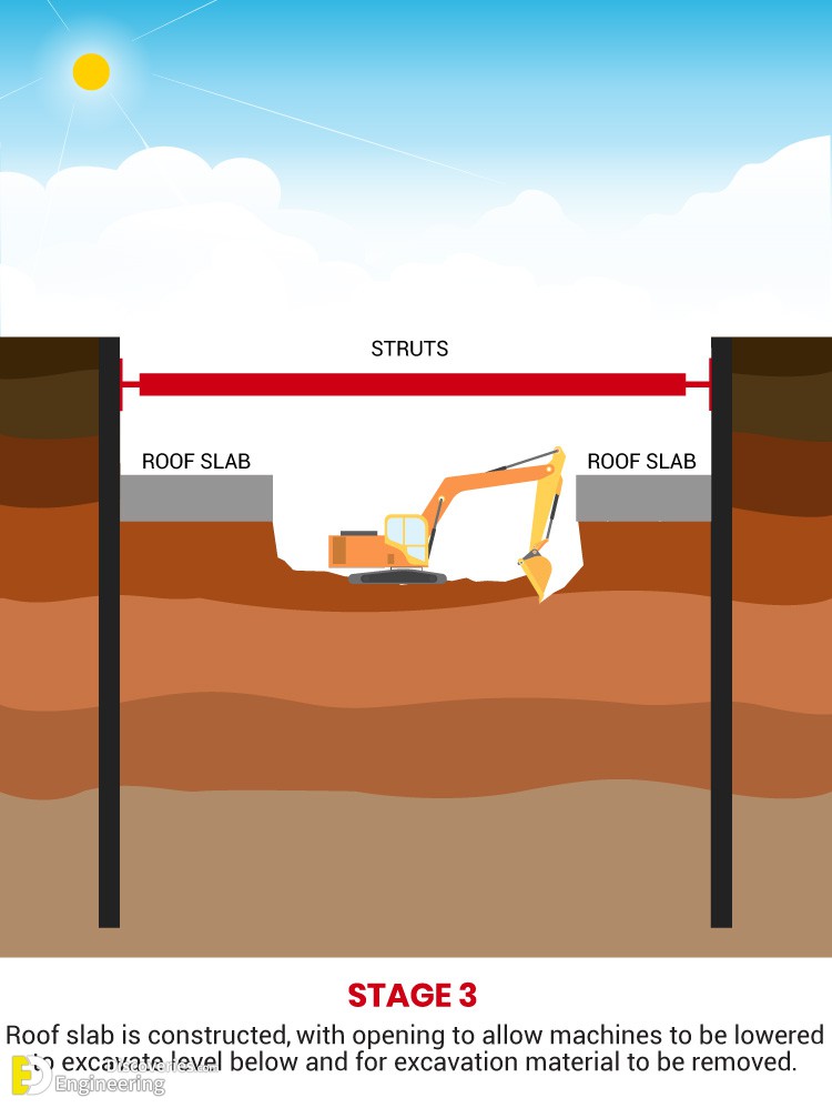 Top Down Construction Method Engineering Discoveries