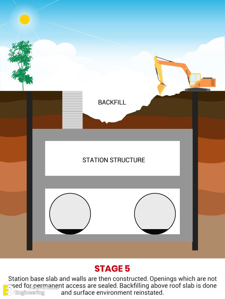 Top Down Construction Method - Engineering Discoveries