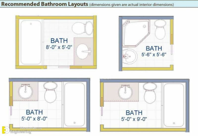 bathroom-size-and-space-arrangement-engineering-discoveries