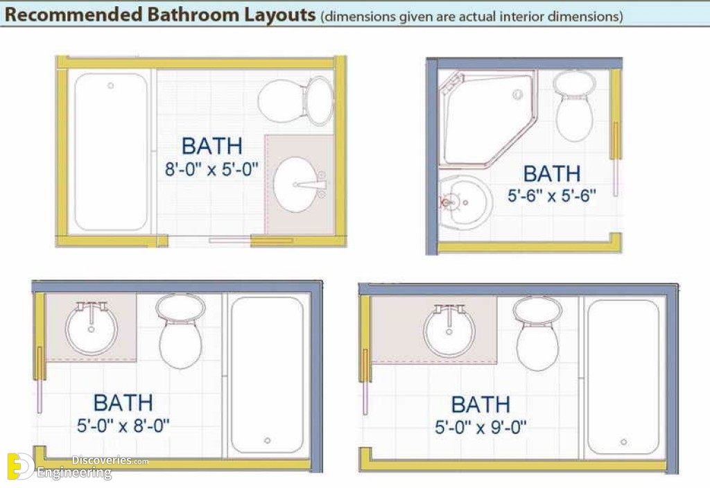 Bathroom Size And Space Arrangement Engineering Discoveries - Small Bathroom Plans With Dimensions