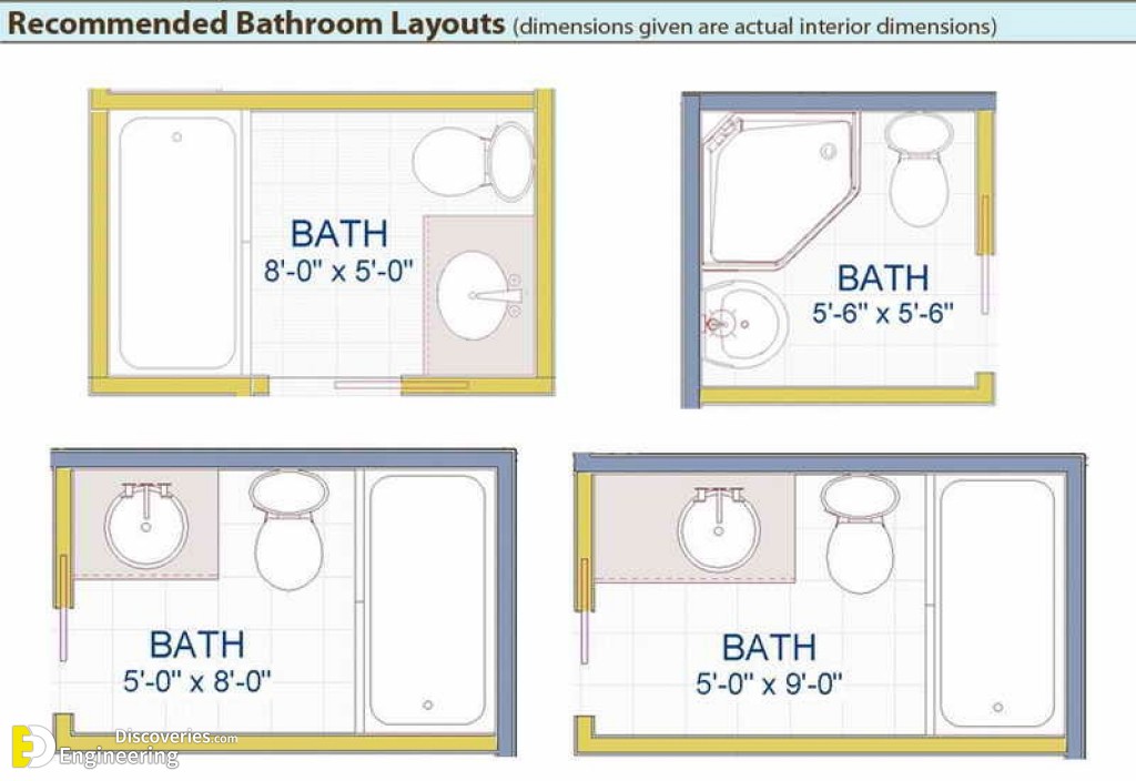 Bathroom Size And Space Arrangement Engineering Discoveries